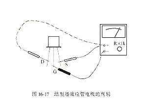 如何簡(jiǎn)易判斷場(chǎng)效應(yīng)管的質(zhì)量？看這篇-KIA MOS管