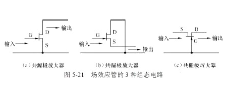 場(chǎng)效應(yīng)管，偏置電路