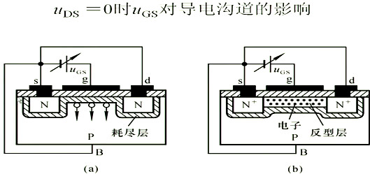 場(chǎng)效應(yīng)管，內(nèi)部載流子的運(yùn)動(dòng)