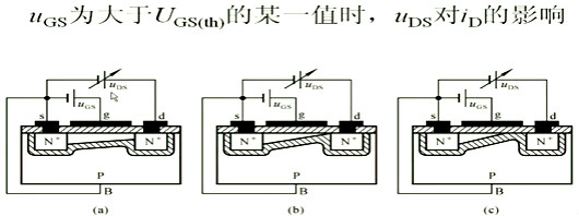 場(chǎng)效應(yīng)管，內(nèi)部載流子的運(yùn)動(dòng)