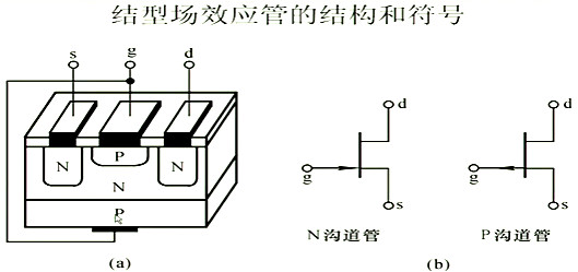 場(chǎng)效應(yīng)管，內(nèi)部載流子的運(yùn)動(dòng)