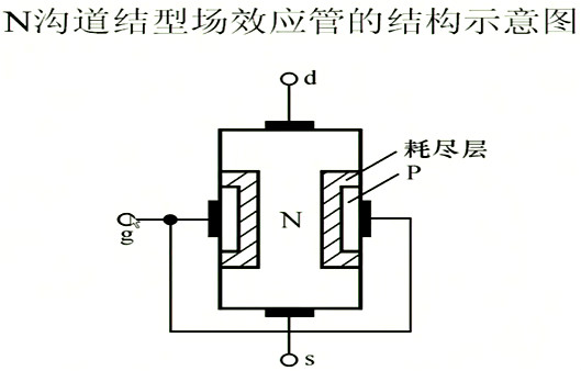 場(chǎng)效應(yīng)管，內(nèi)部載流子的運(yùn)動(dòng)