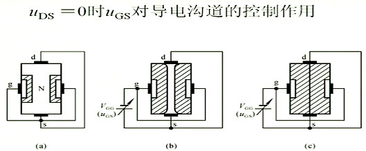 場(chǎng)效應(yīng)管，內(nèi)部載流子的運(yùn)動(dòng)