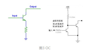 MOS，推挽輸出