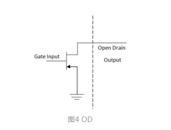 MOS，推挽輸出