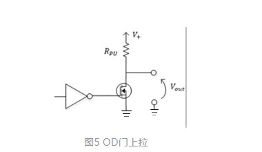 MOS，推挽輸出