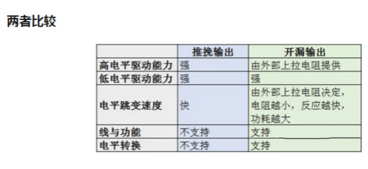 MOS，推挽輸出