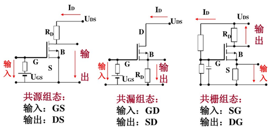 圖文干貨|場(chǎng)效應(yīng)管放大電路特點(diǎn)解析-KIA MOS管