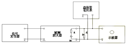 場效應管，共源極放大器