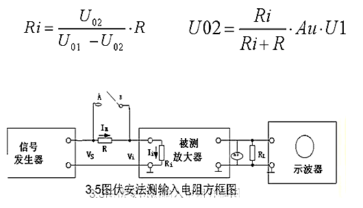 場效應管，共源極放大器