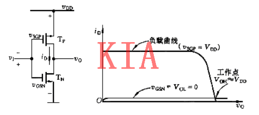 CMOS邏輯門電路