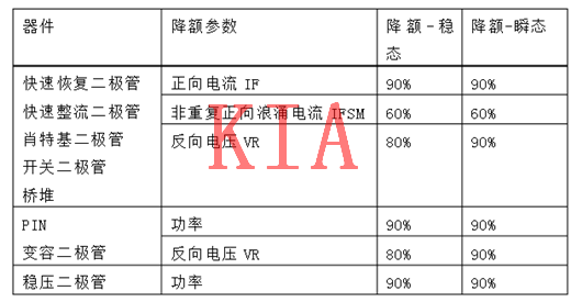 MOS管，二極管，晶體管，降額規(guī)范