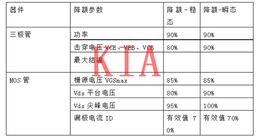 MOS管，二極管，晶體管，降額規(guī)范