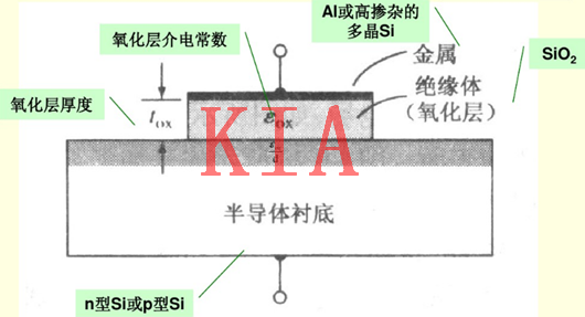 好文必看|MOS電容結(jié)構(gòu)圖文解析-KIA MOS管