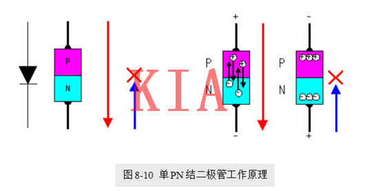 場效應(yīng)管使用優(yōu)勢，等詳細(xì)分析，這波不看就虧了-KIA MOS管