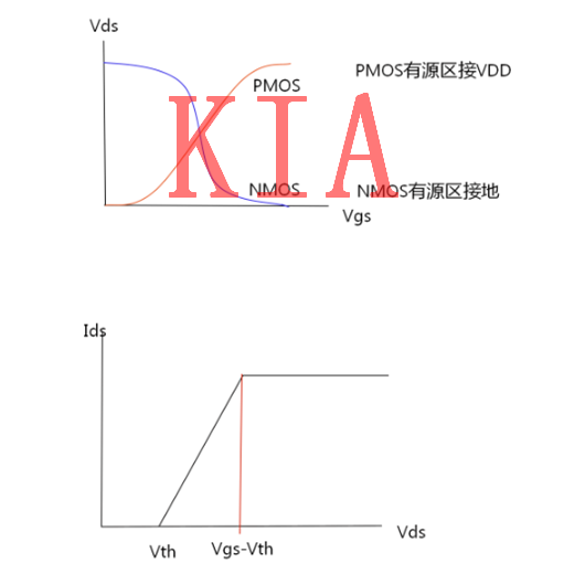 MOS管設(shè)計知識：傳輸管TG及組合邏輯延時分析-KIA MOS管