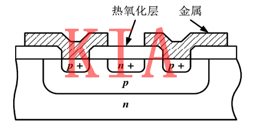 MOS，無源器件，電阻
