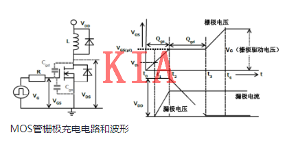 MOS管，驅(qū)動(dòng)功率