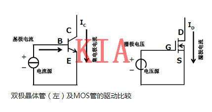 MOS管，驅(qū)動(dòng)功率