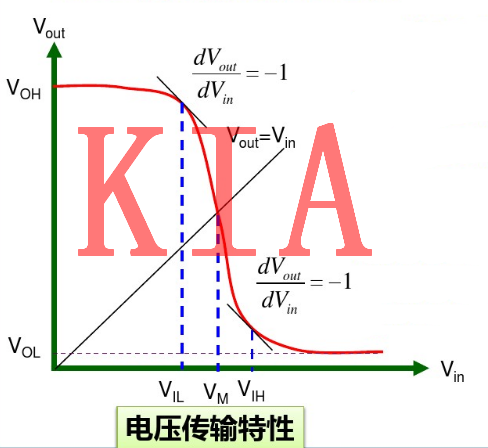 MOS管，反相器