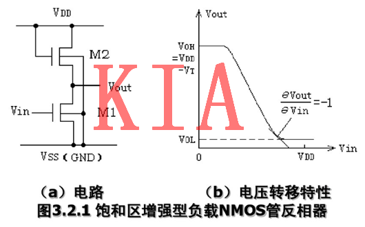 MOS管，反相器