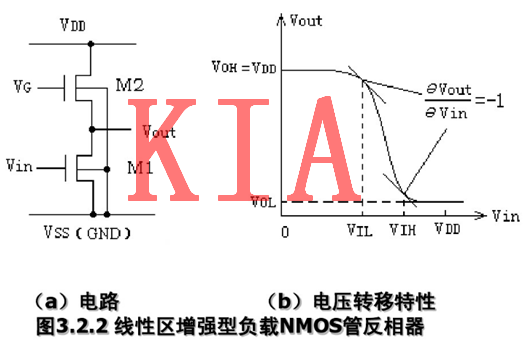 MOS管，反相器