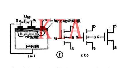 MOS模擬開關(guān)及其應(yīng)用|干貨分享-KIA MOS管