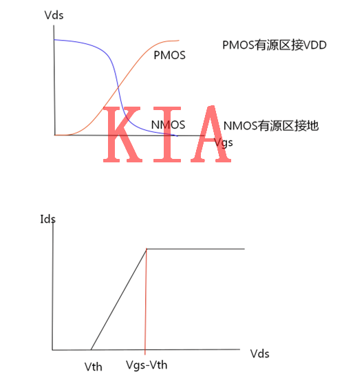 數(shù)字電路，MOS