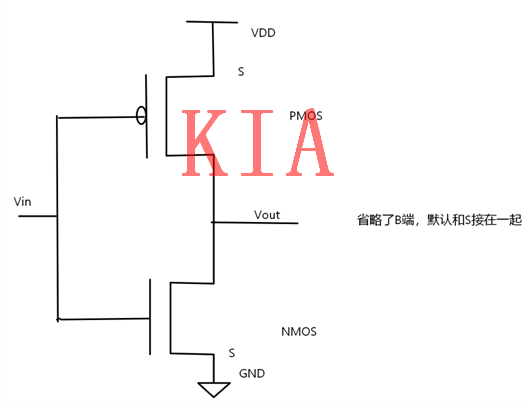 數(shù)字電路，MOS