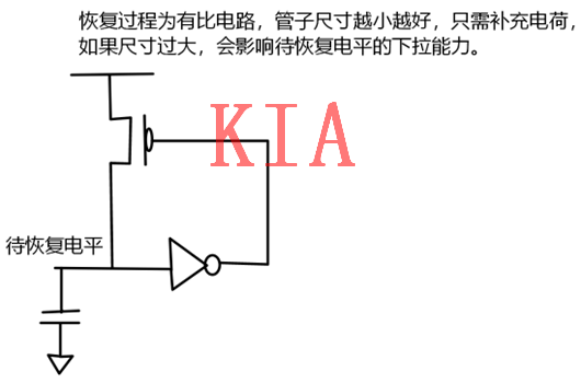 數(shù)字電路，MOS