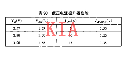 MOS管，穩(wěn)壓器擴(kuò)流電路