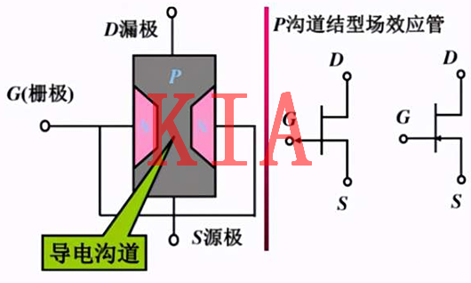 MOS管，電極