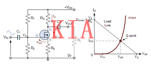 MOSFET，偏置電壓