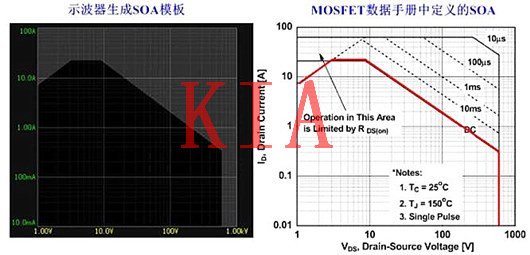 MOS管SOA