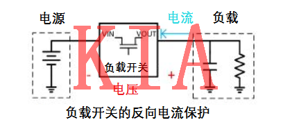 MOS管，反向保護電路