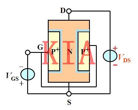 模擬電子電路基礎(chǔ)--場效應(yīng)管解析-KIA MOS管