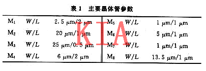 MOS管，開(kāi)關(guān)電流，延遲線