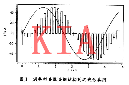 MOS管，開(kāi)關(guān)電流，延遲線