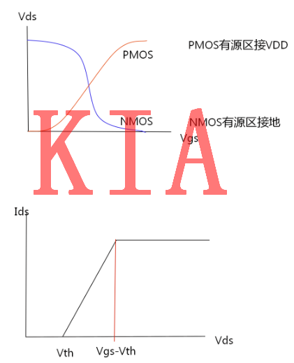 MOS，傳輸管，邏輯延時(shí)