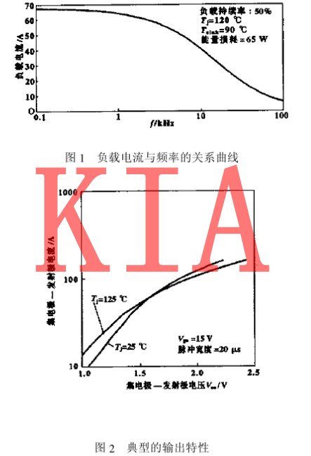 IGBT特性曲線