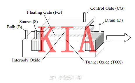 什么是浮柵場(chǎng)效應(yīng)管？干貨解析-KIA MOS管