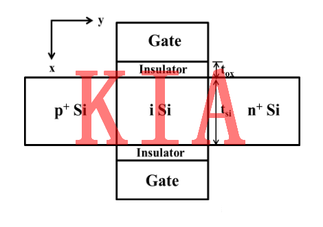 隧穿場(chǎng)效應(yīng)管是什么？好文分享-KIA MOS管