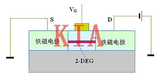 自旋場(chǎng)效應(yīng)管