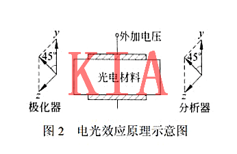 自旋場(chǎng)效應(yīng)管