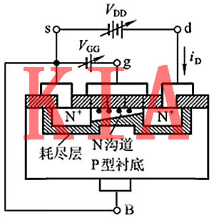 石墨烯場(chǎng)效應(yīng)管