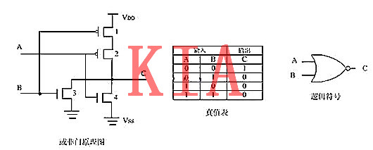 MOS管，與非門，或非門