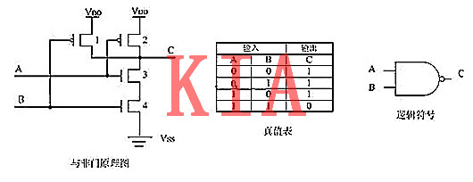 MOS管與非門及或非門構(gòu)成原理解析-KIA MOS管