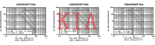 MOS管，MOSFET，熱插拔