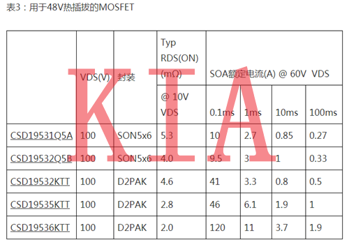 MOS管，MOSFET，熱插拔