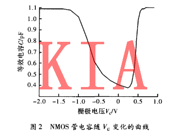 MOS管變容特性